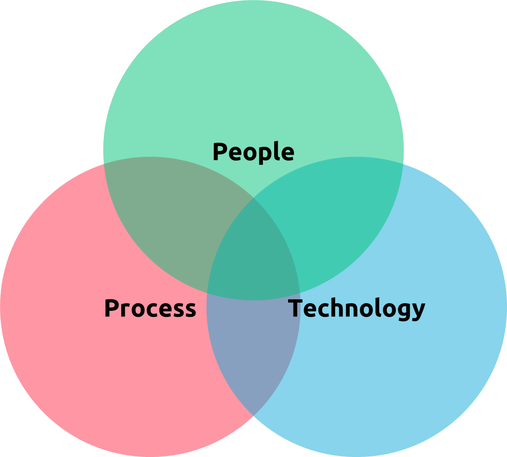 project management online training course for self study